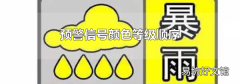 预警信号颜色等级顺序