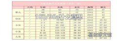 180/96a什么意思