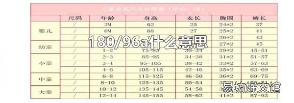 180/96a什么意思
