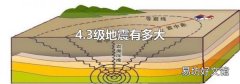 4.3级地震有多大