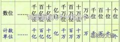 18里面有几个十和几个一