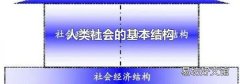 人类社会的基本结构