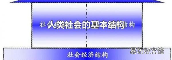 人类社会的基本结构
