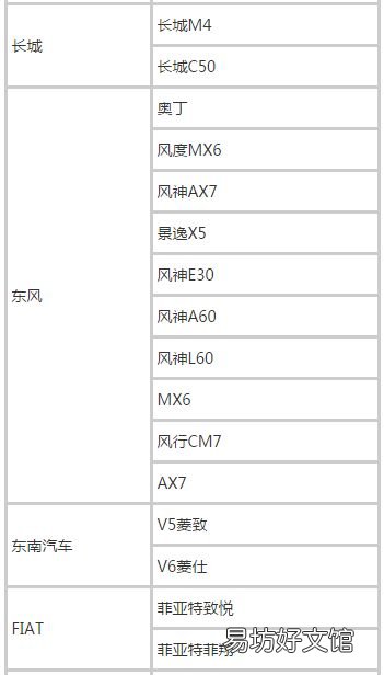 现在什么车才可以做滴滴 2021年滴滴准入车型一览表