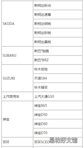 现在什么车才可以做滴滴 2021年滴滴准入车型一览表