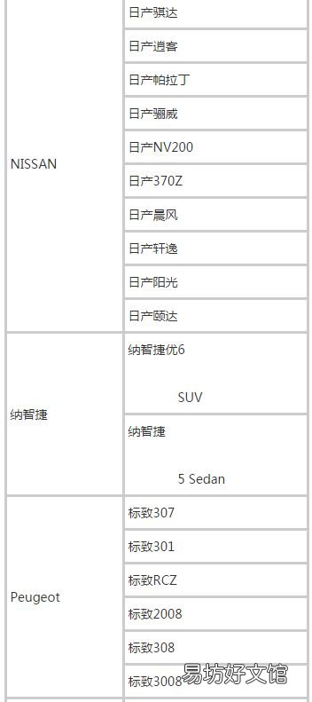 现在什么车才可以做滴滴 2021年滴滴准入车型一览表