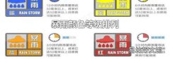 暴雨顏色等級排列