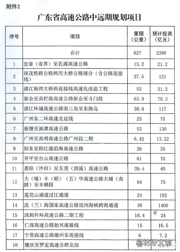 海南為什么不建跨海大橋 海南跨海大橋規(guī)劃圖