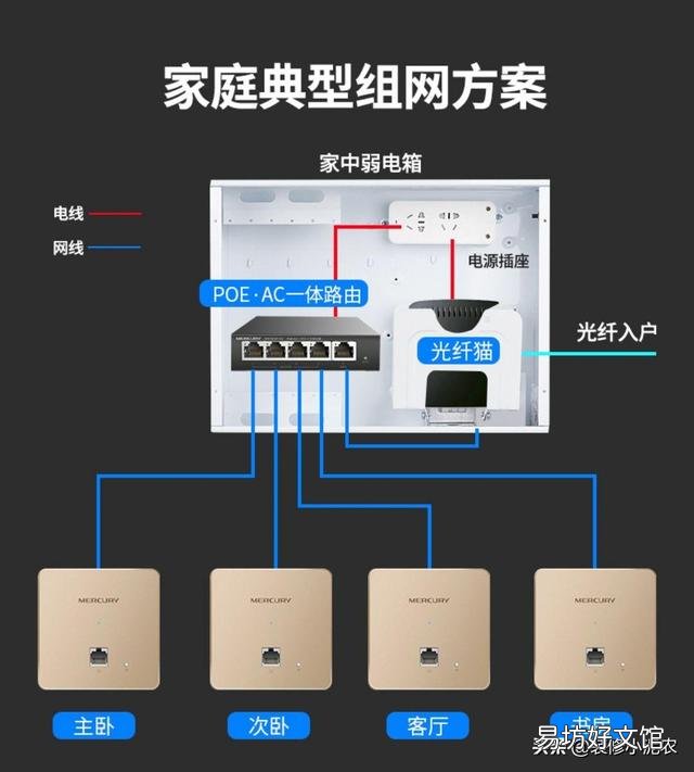 裝修時如何打造全屋WiFi 裝修全屋WIFI該怎么做