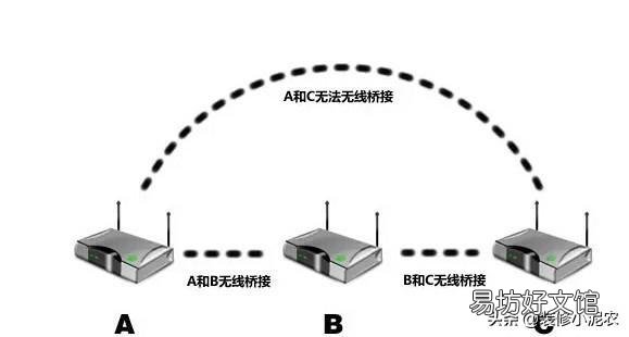 裝修時如何打造全屋WiFi 裝修全屋WIFI該怎么做