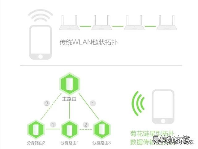 裝修時如何打造全屋WiFi 裝修全屋WIFI該怎么做
