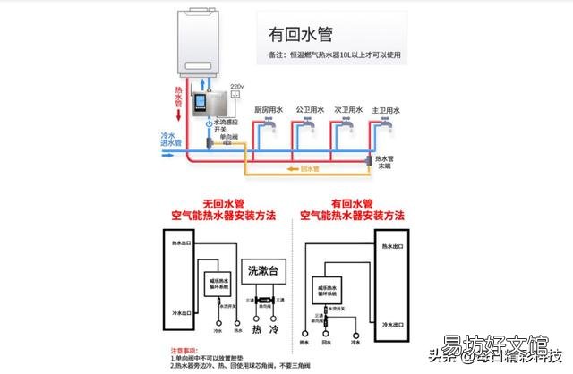 熱水的回水系統(tǒng)是什么東西 一般需要安裝嗎