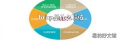 hrbp是什么职位