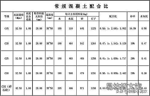 如何预算混凝土中水、水泥、沙子和石子 600平方需要多少沙石