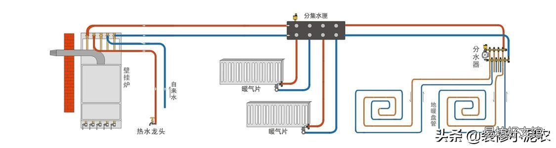 地暖和暖气片哪个好 地暖和暖气片哪个实用家装