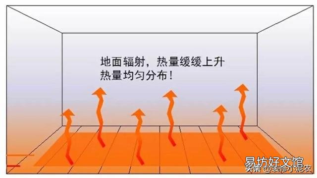 地暖和暖气片哪个好 地暖和暖气片哪个实用家装