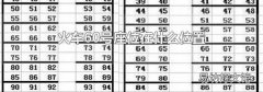 火车60号座位在什么位置