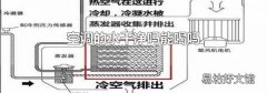 空调的水干净吗能喝吗