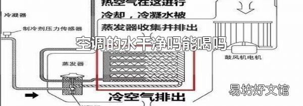 空调的水干净吗能喝吗