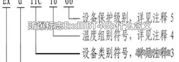 防爆標(biāo)志ExdIIBT4Gb什么含義