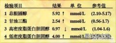 胆固醇高不能吃什么 胆固醇高要少吃什么食物