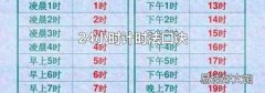 24小时计时法口诀