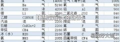 比热容最大的液体