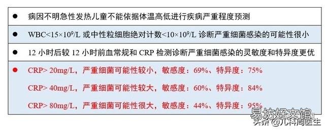 反复发烧查c反应蛋白有必要查吗 什么是C反应蛋白